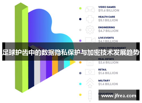 足球护齿中的数据隐私保护与加密技术发展趋势