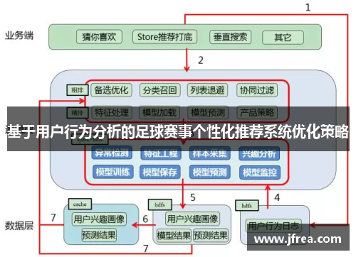基于用户行为分析的足球赛事个性化推荐系统优化策略